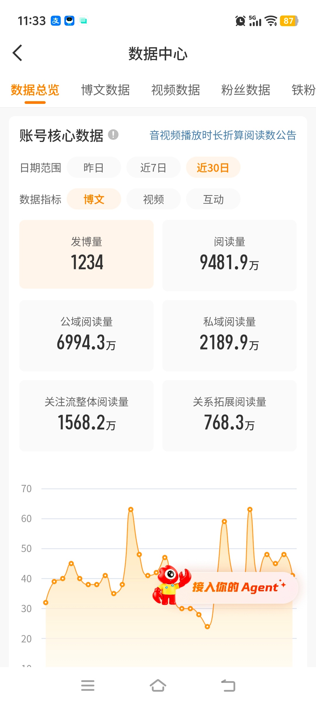 好消息，重回9k了坏消息，发的越来越多了