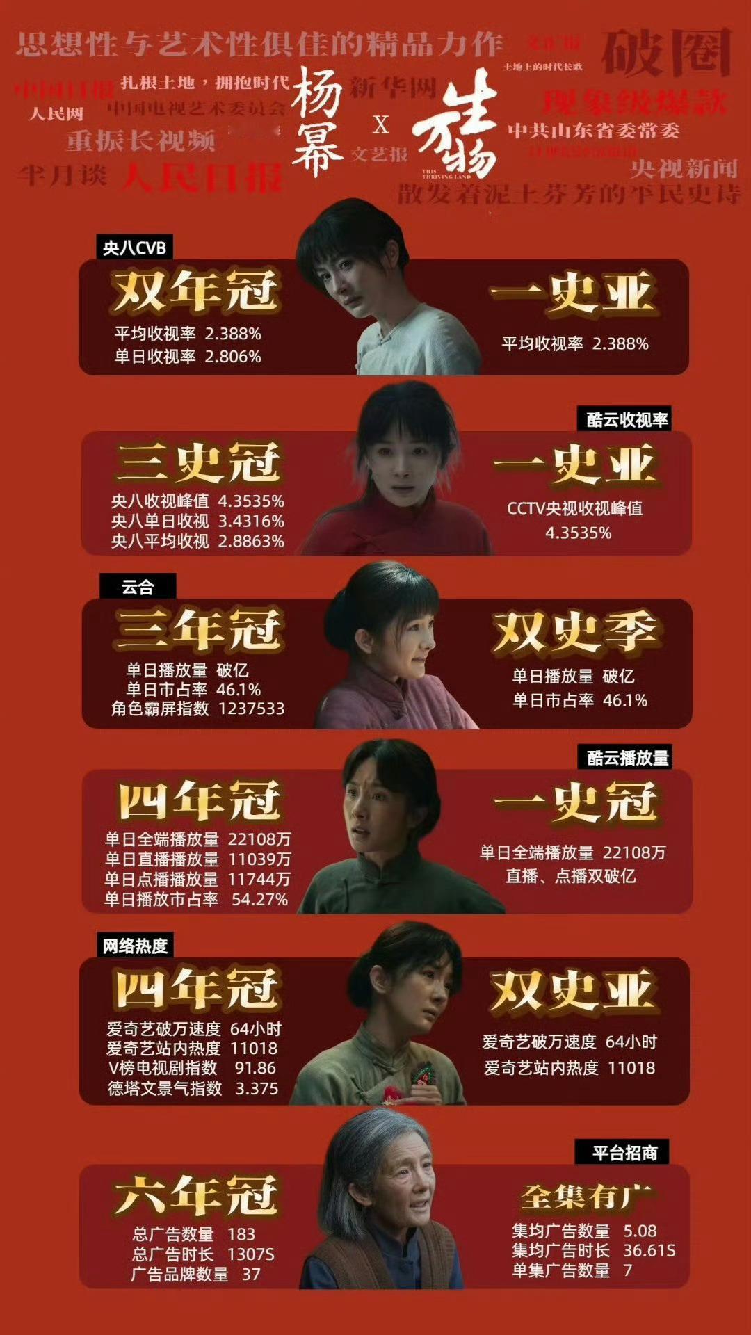 曝杨幂杨紫白玉兰二选一提名 我是观众，我支持杨幂凭生万物里的宁绣绣拿下白玉兰视后