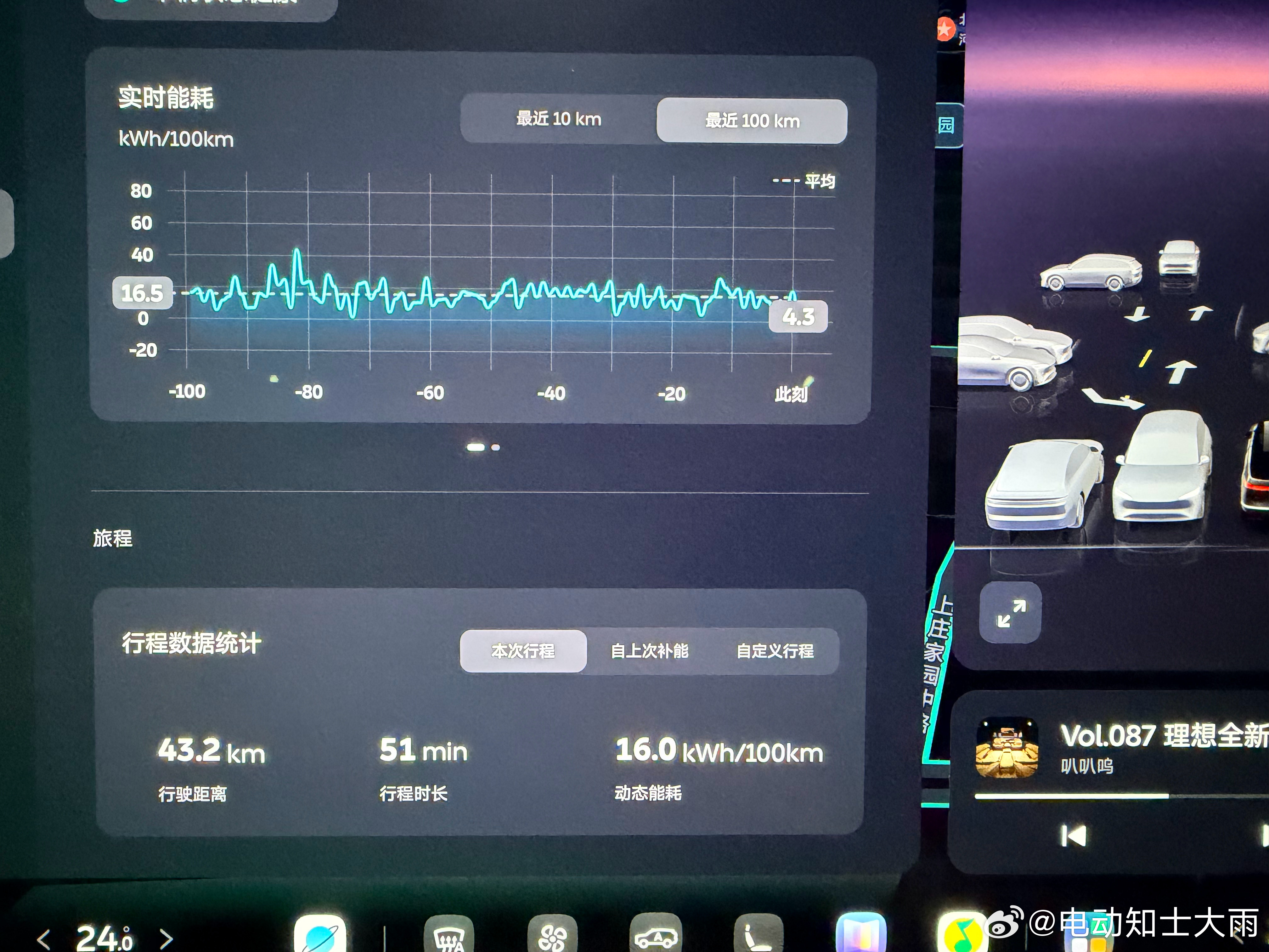 很少晒ES8能耗，今晚从机场到家，全程高速+快速路。三代ES8的能耗也就是16个