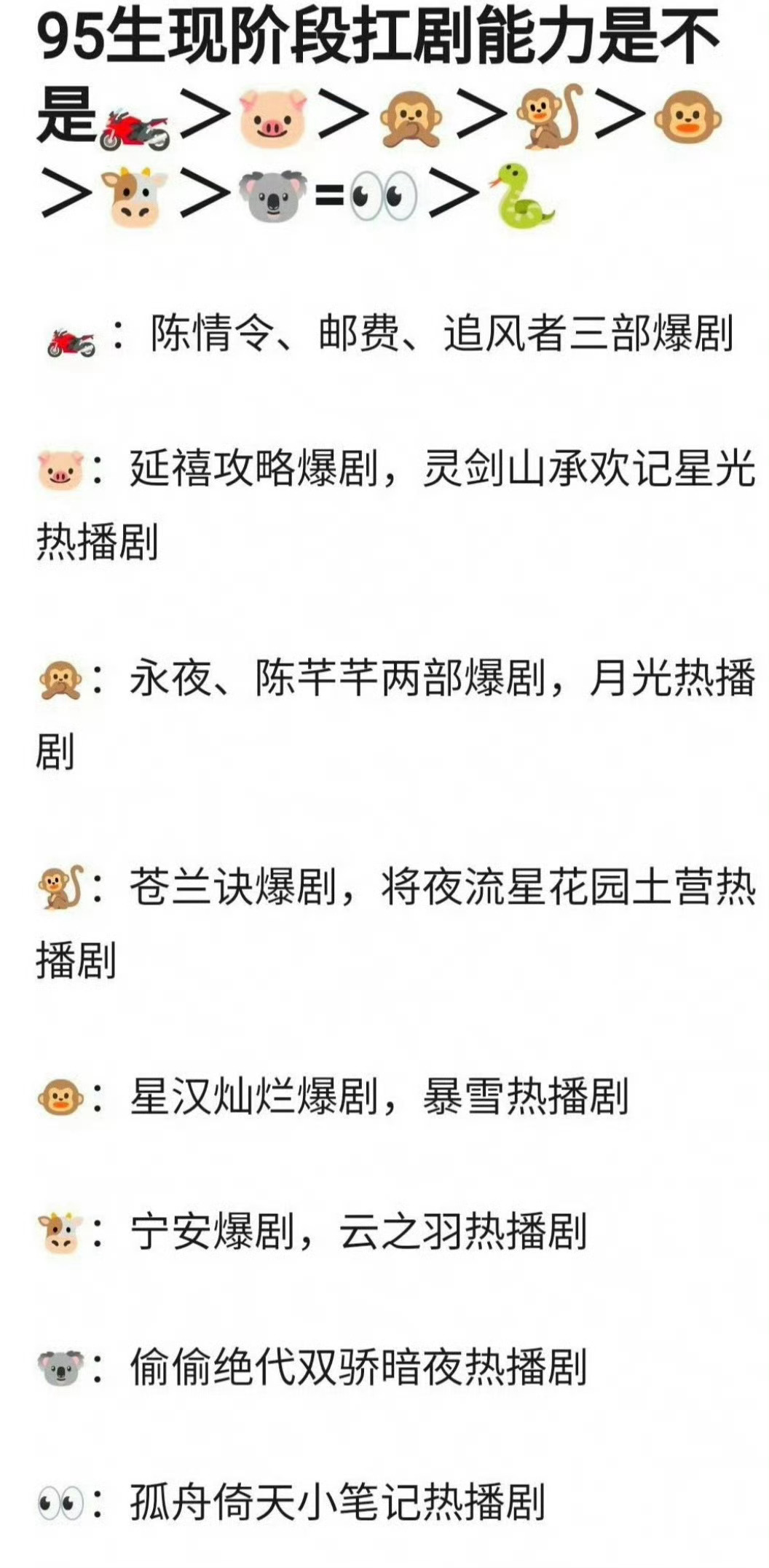 95生现阶段扛剧排名👇🏻是客观吗？ 