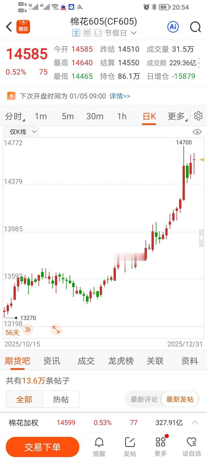 同样的事物，分两张图去看，你或许会得出截然不同的判断。
下面这两张图分别是棉花期