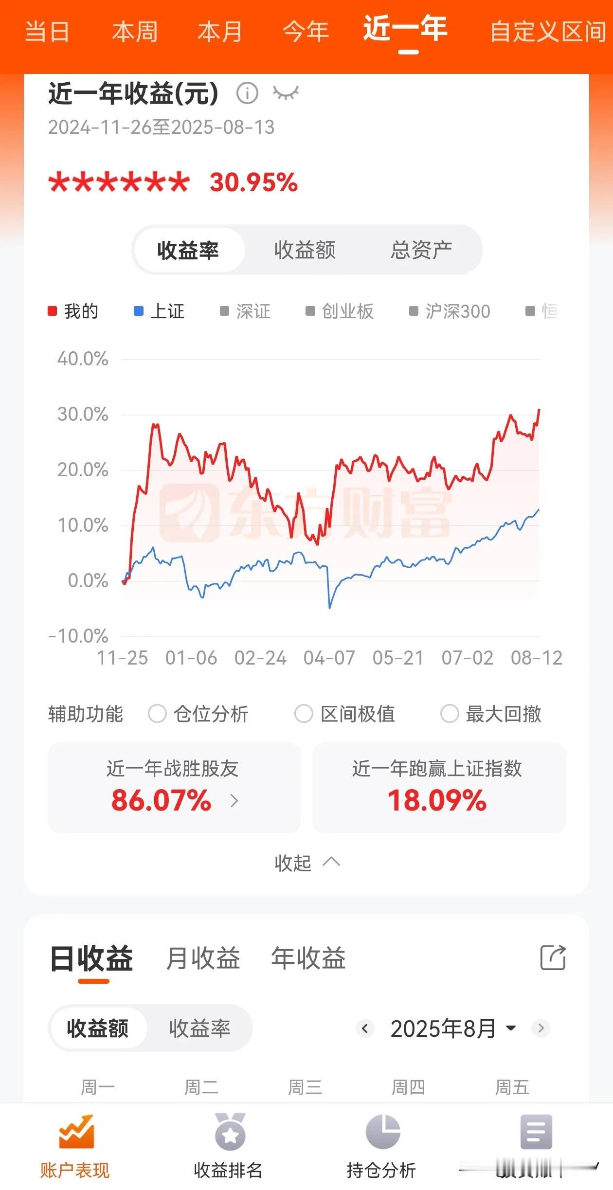 自从去年11月份入市炒股
我算是炒明白了
只要你股票拿得住，想亏钱都难，是不是因
