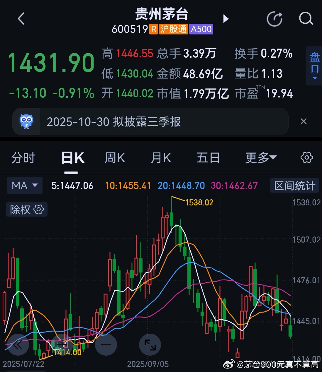历史最好的三季报业绩和历史最低的第三季度增长率---浓眉大眼的贵州茅台，你也碰到