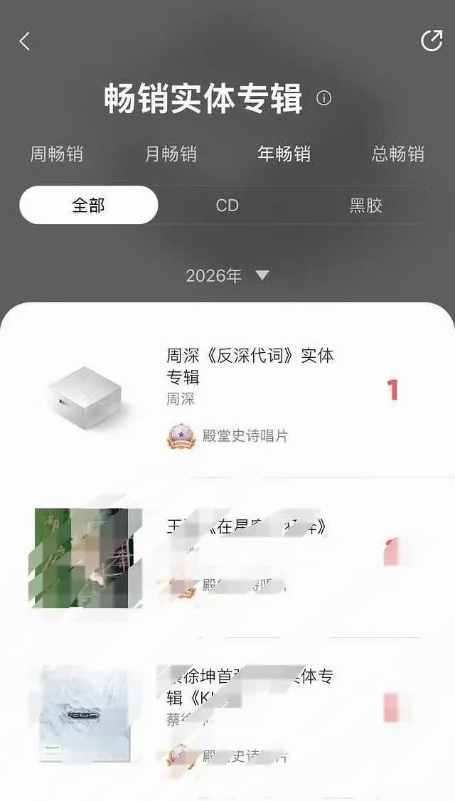 周深的专辑销量已经登顶26年榜第一