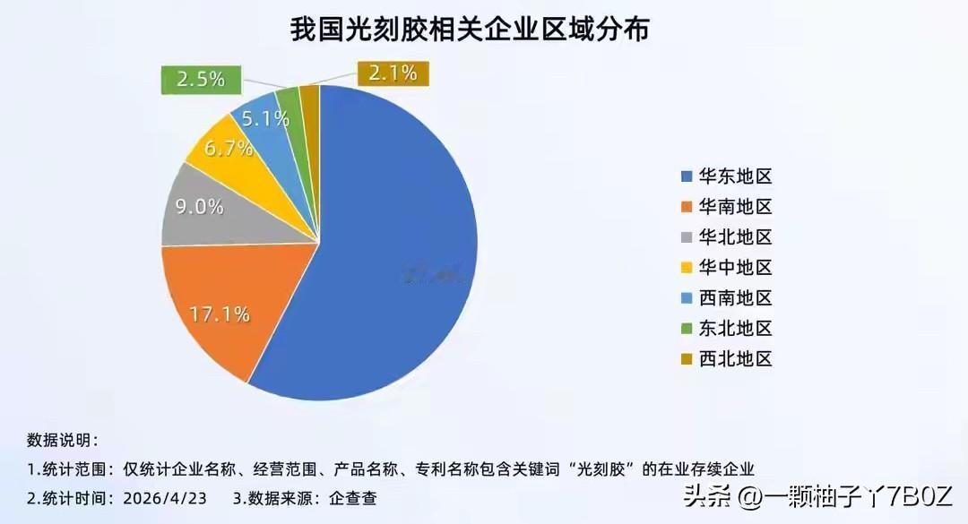 光刻胶核心溶剂供应出现紧张态势。受中东局势影响，相关航运运输受阻，日韩光刻胶巨头