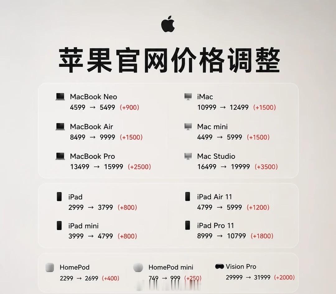 你对手机涨价脱敏了吗现在看手机涨价早就没那么惊讶了，算是彻底脱敏。芯片、屏幕研发