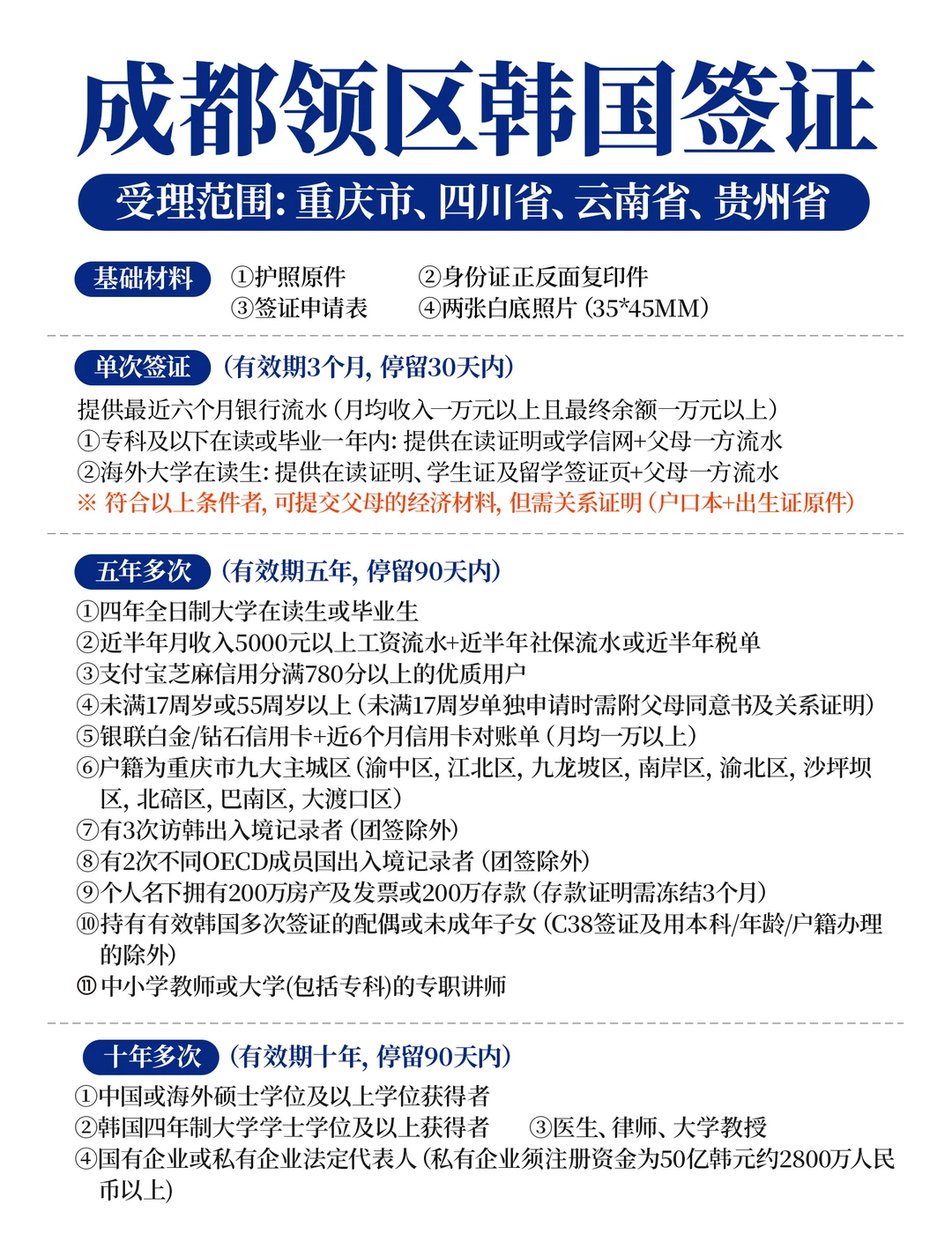 重庆/四川/云南/贵州！韩国签证条件全整理