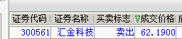 激进账户汇金科技全部卖光，由于买早了两天，微微赚！！谢谢主力，谢谢上影战法，目前