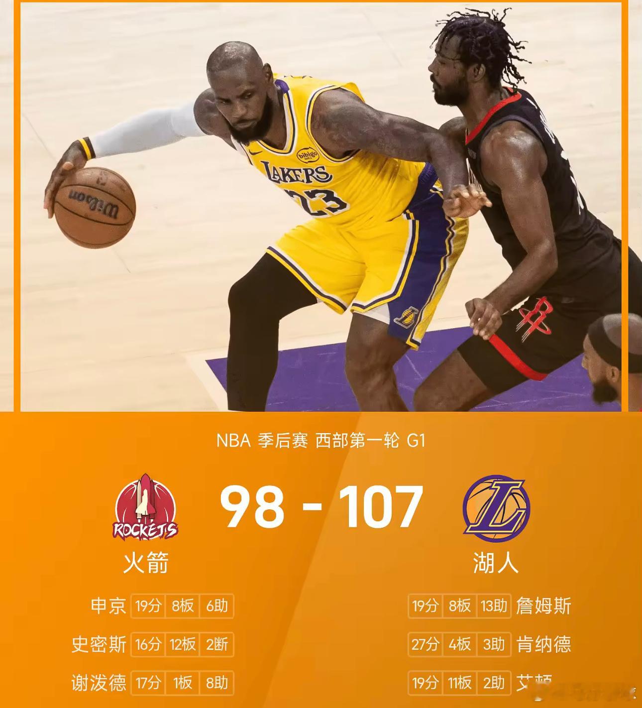 4月19日讯 今日NBA季后赛西部首轮G1上演焦点之战，湖人坐镇主场与火箭交手，