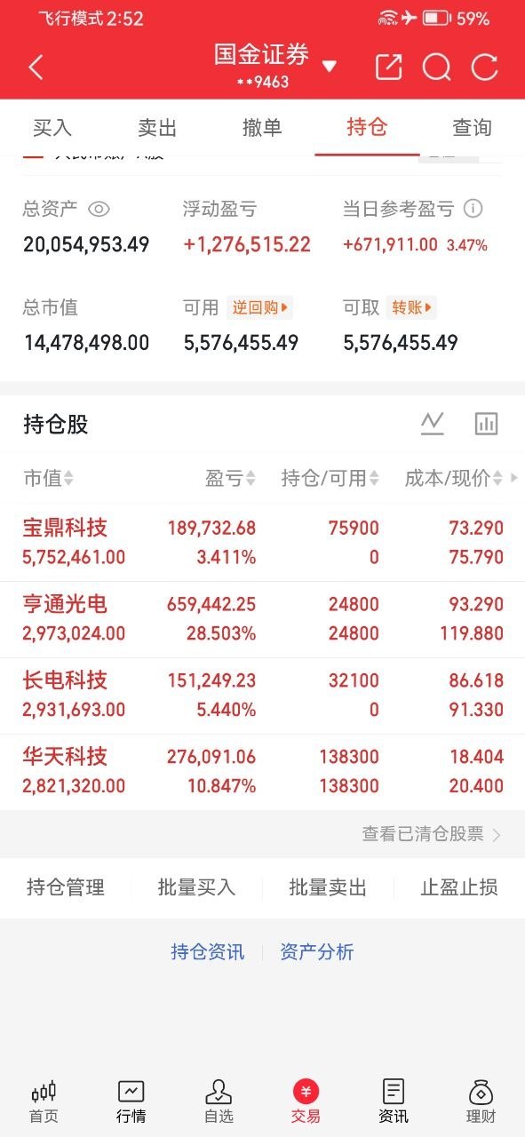 早盘分批低吸布局宝鼎科技，日内稳稳拿下近3.7%浮盈！分两笔完成建仓，均价控制合