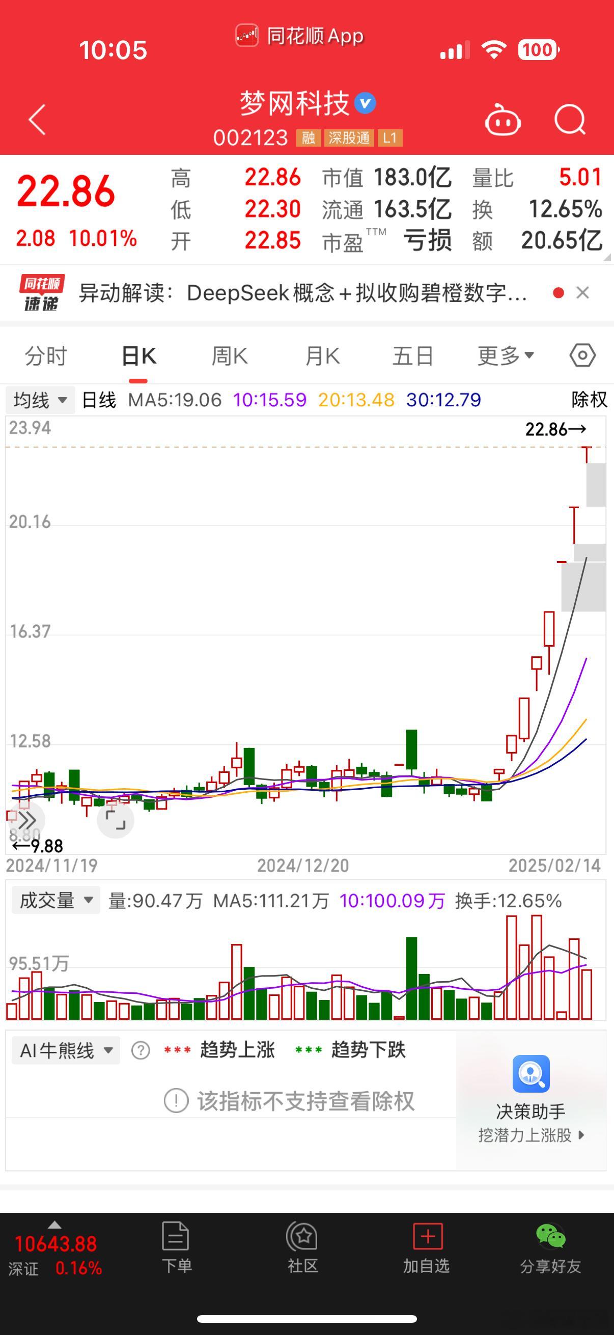 陈小群最近的溢价有点高！枯竭哥变成了格局哥？ 