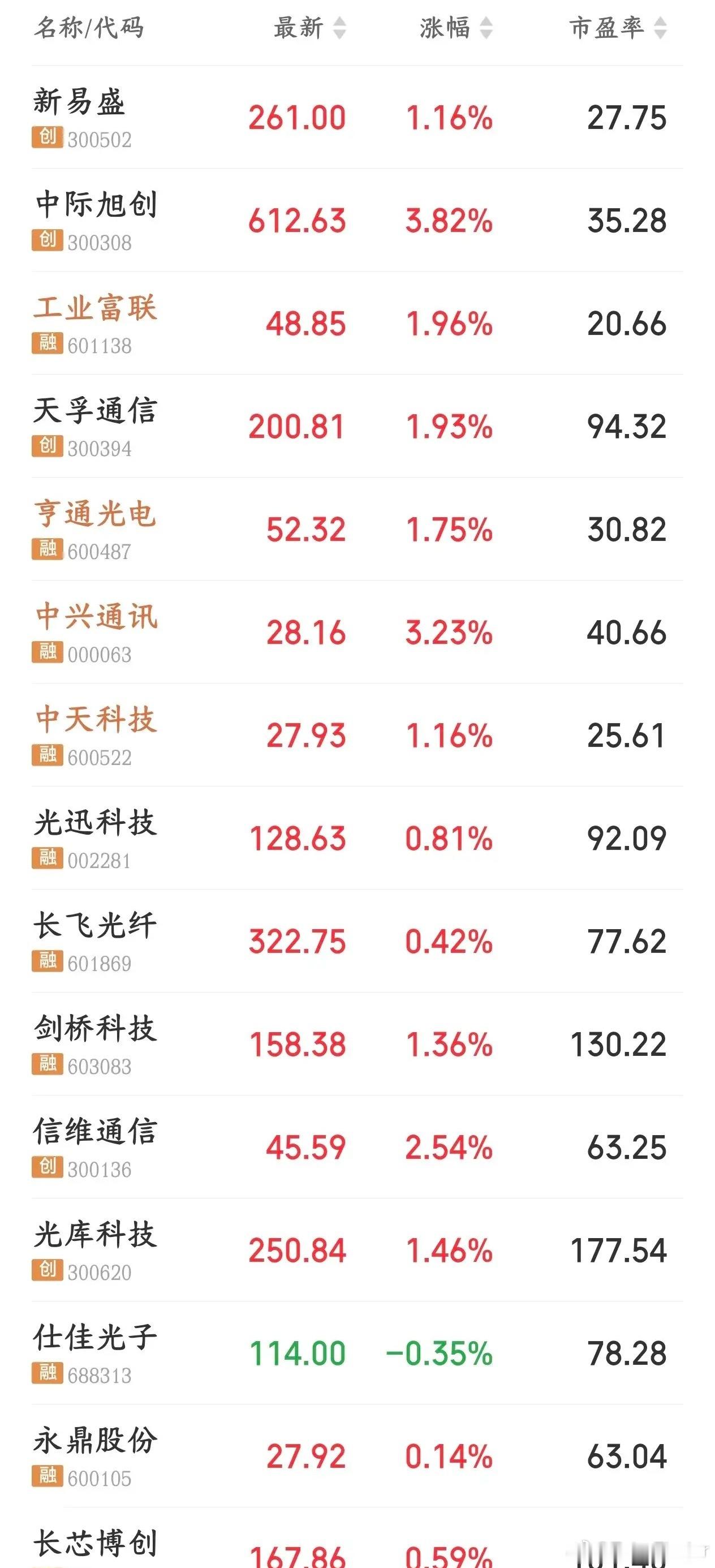 A股下周注意回避的几大板块1.银行今年很长一段时间，银行是高股息避风港：科技大跌