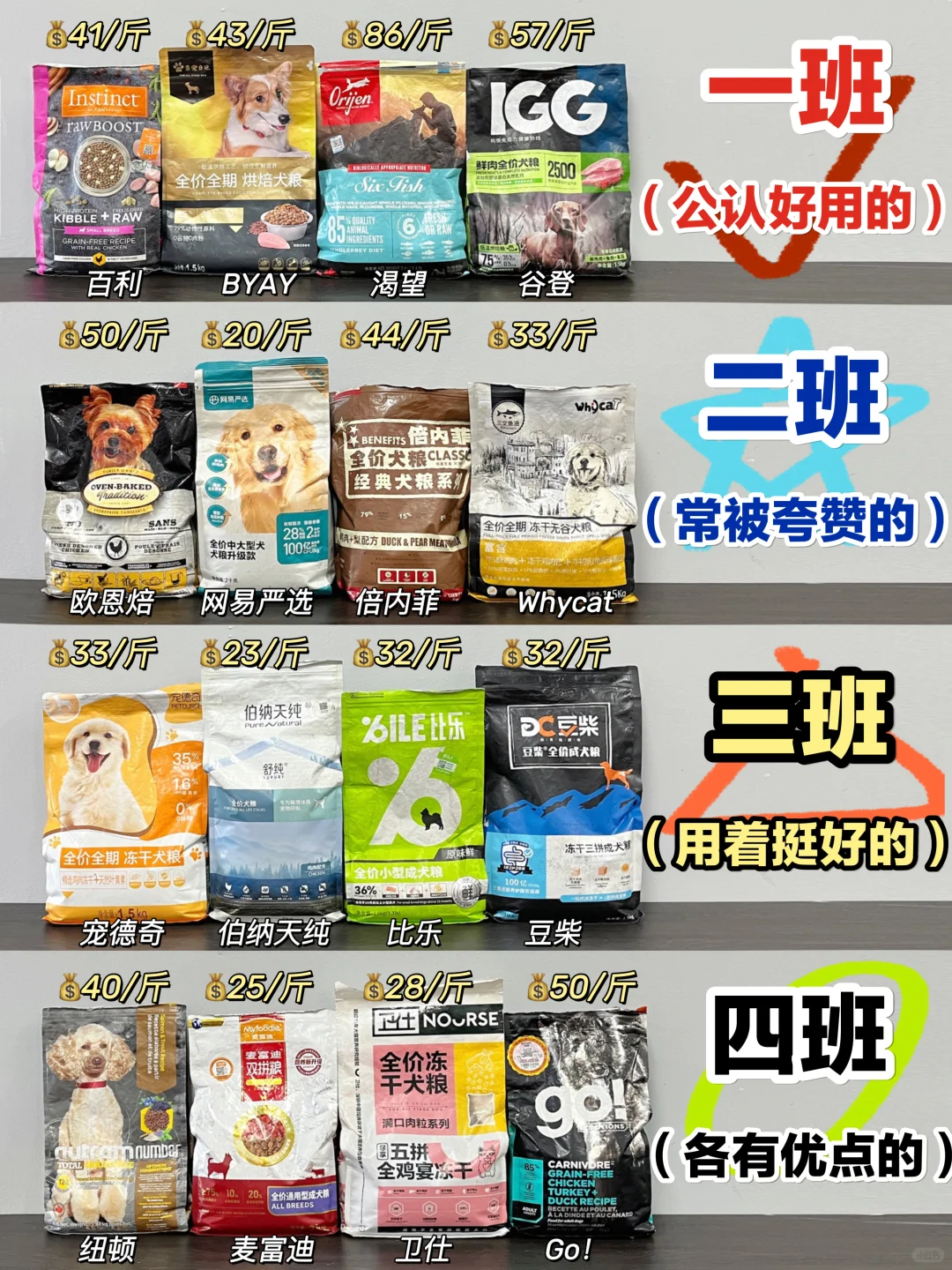 真香现场！2024良心平价狗粮请速速码住！