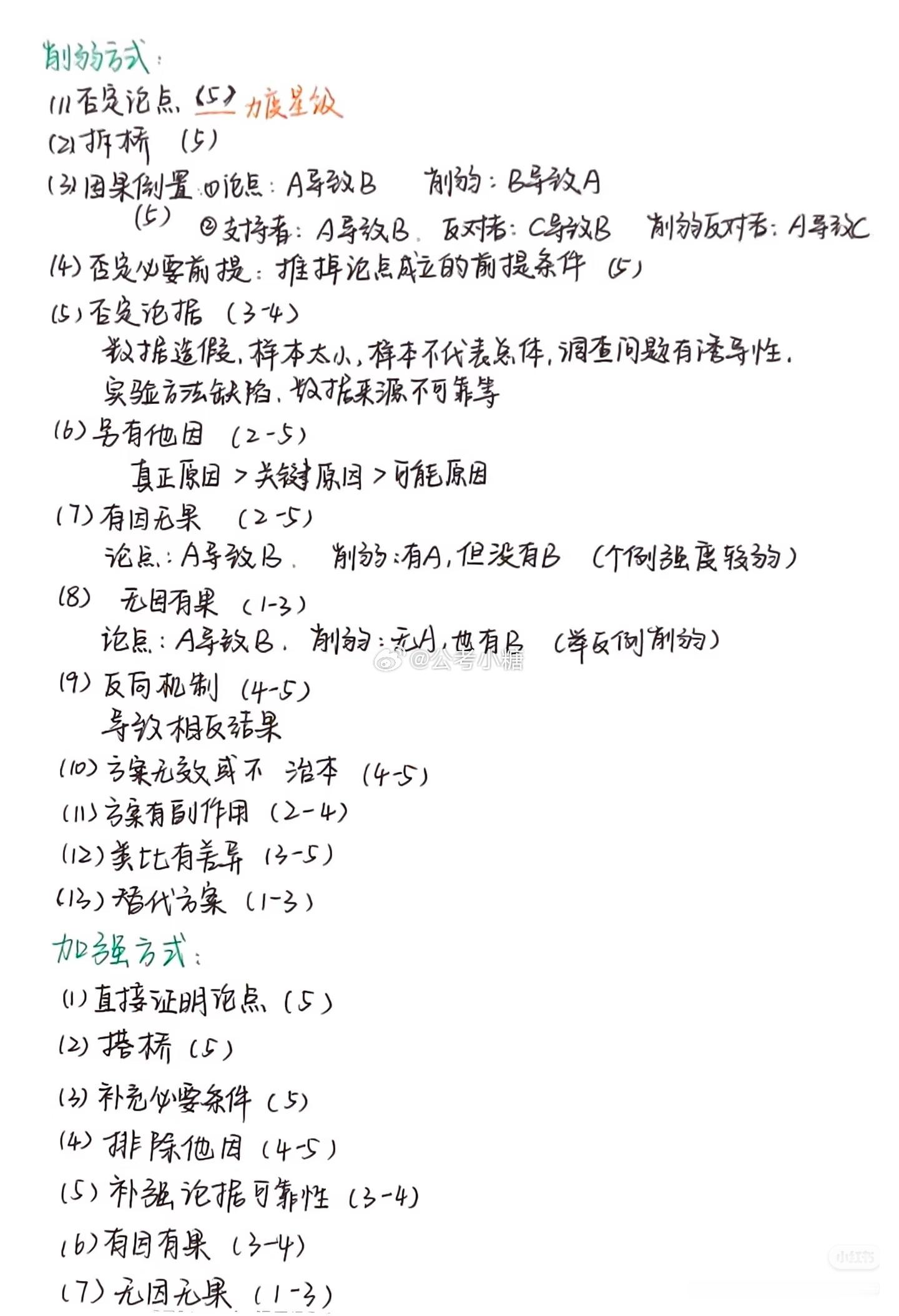陈怀安的加强削弱听了吗？考公省考备考省考学习打卡国考公务员考试公务员 ​​​