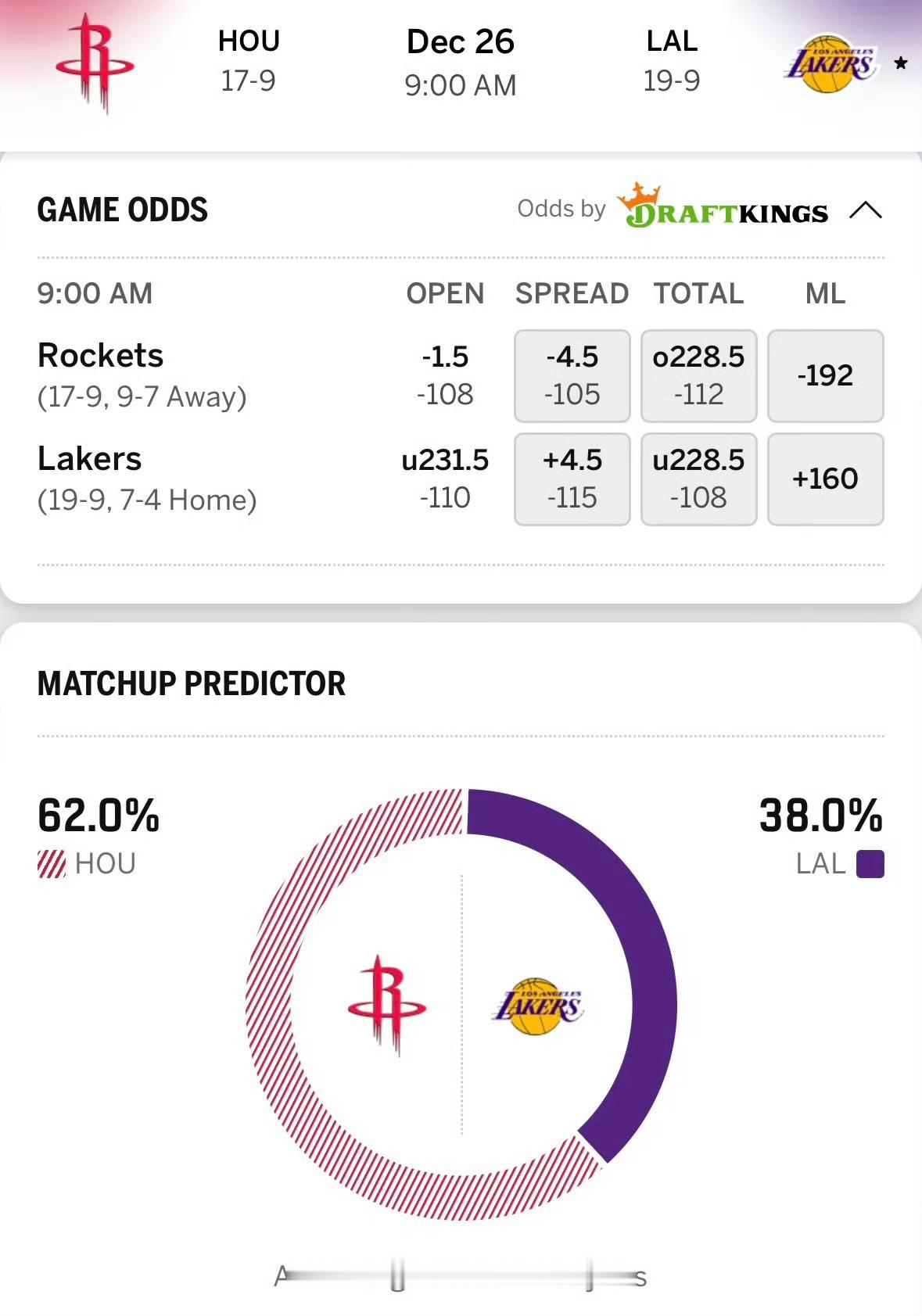 火箭接连西部倒数球队送温暖湖人赛季首个两连败这个圣诞大战，大概是比比谁更菜快船战