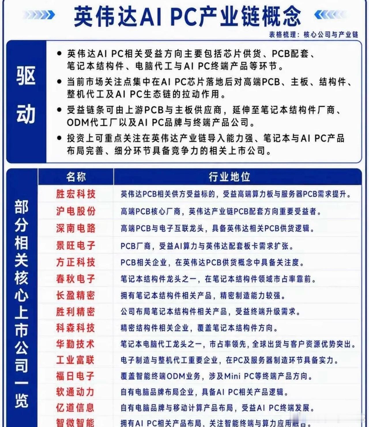 黄 r勋“PC新时代”官宣！产业链一览（附股）英伟达推Arm架构新芯片，联合微软