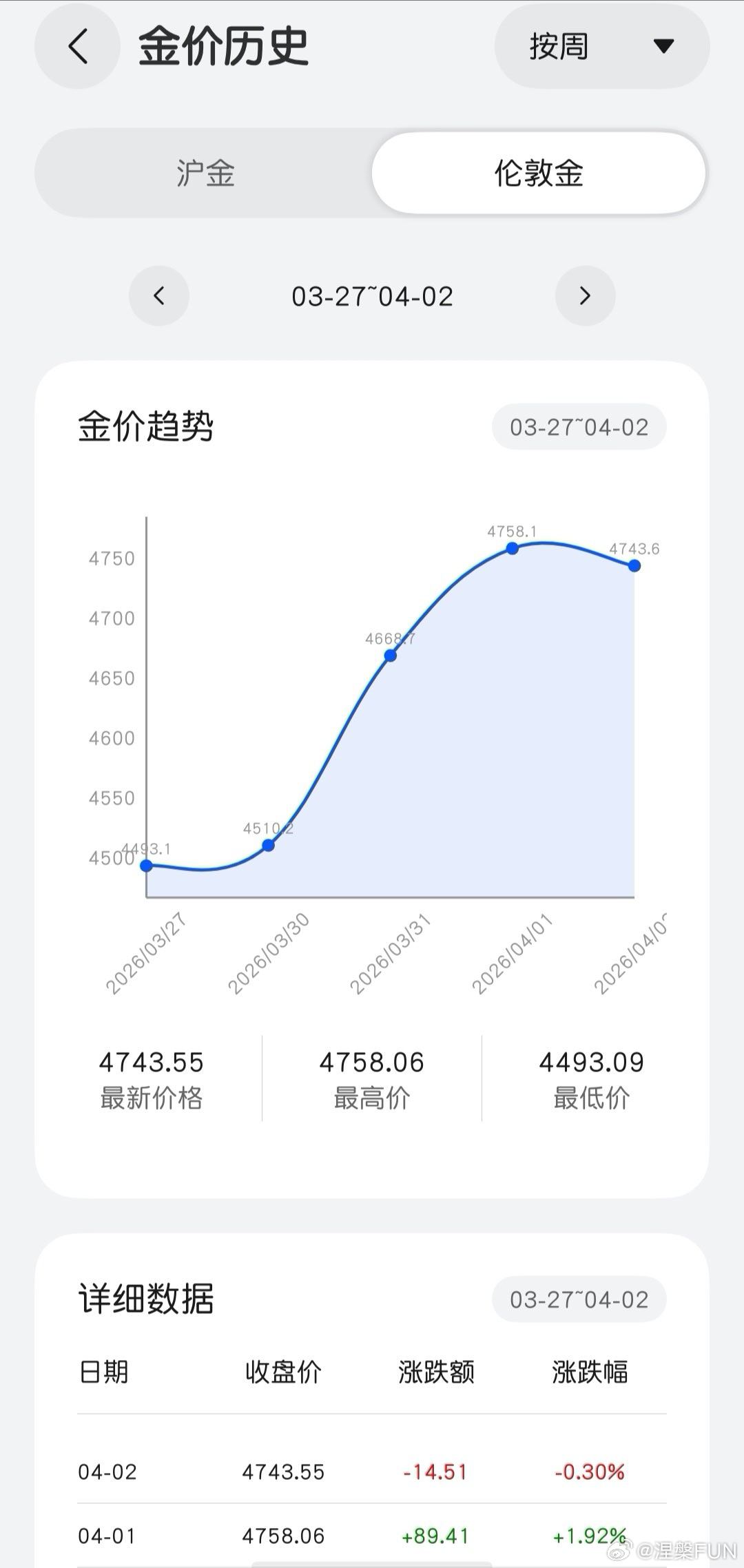 特朗普就伊朗问题发表讲话 意思就是我的部队到位了，可以全面开打了！估计原油价格还
