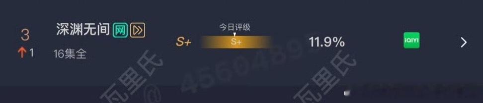 任嘉伦李成酷云角色登顶，云合评级S+，全集有广嘿嘿[嘻嘻]深渊无间S加级 ​​​