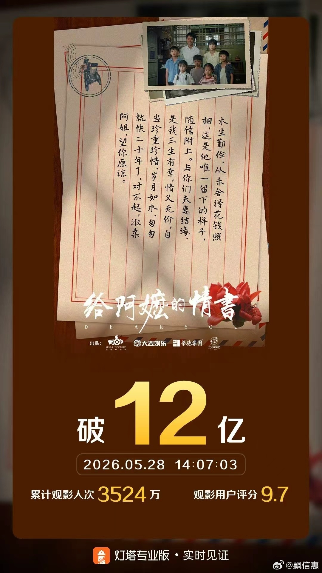 给阿嬷的情书票房破十二亿给阿嬷的情书票房破12亿《给阿嬷的情书》票房破12亿， 