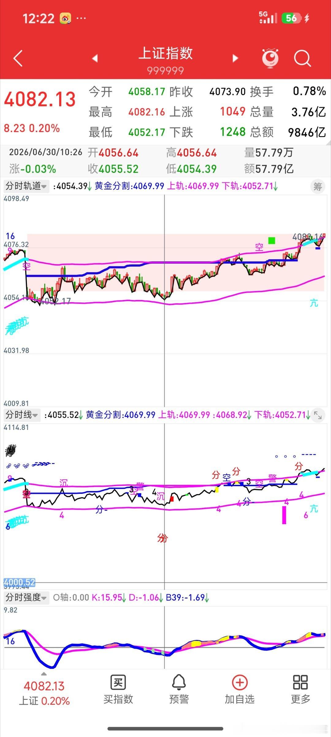 一个正常波动分时的高低点，红分信号可以做到。 