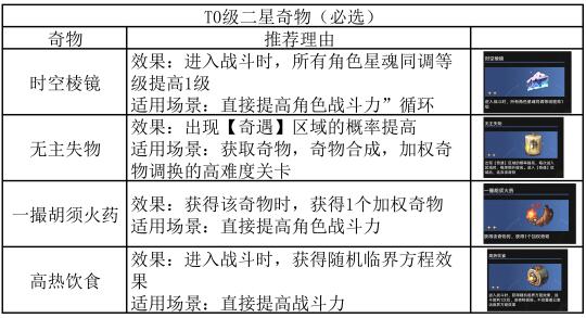 差分宇宙：千面英雄-二星奇物推荐