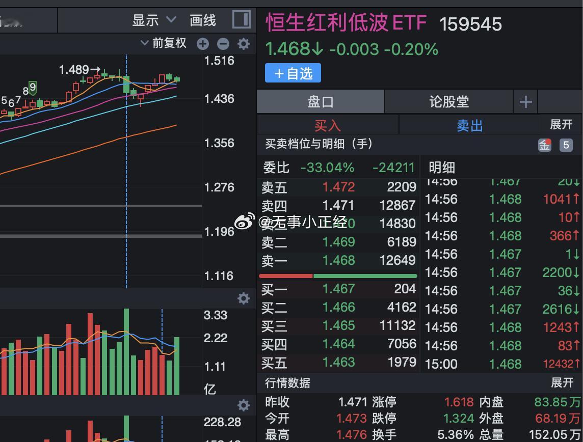 现在银行存款利率这么低，在当下的低利率环境下，投资选择需聚焦稳定收益工具如高股息