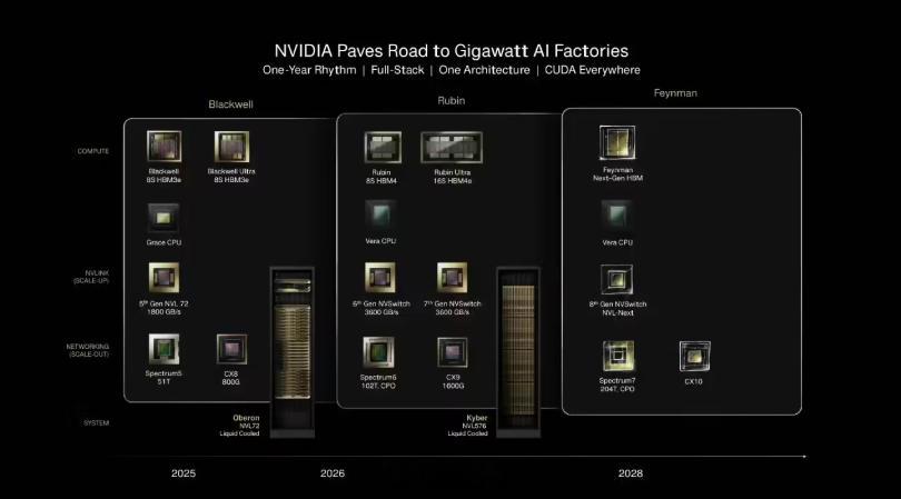 “令世界惊讶”的芯片！英伟达新品即将揭晓 