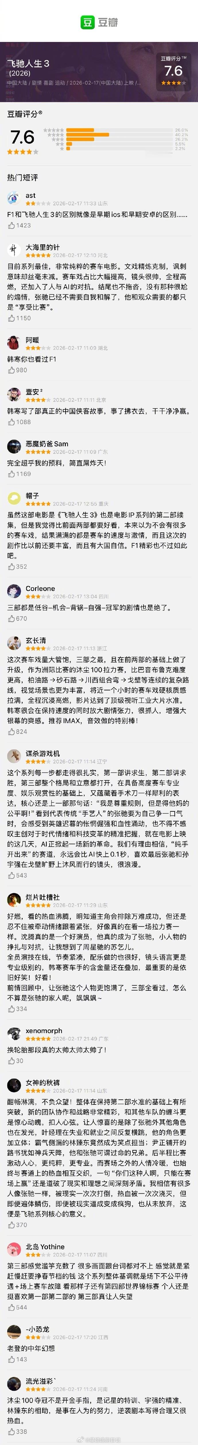 春节档的电影评分出来了：《飞驰人生3》 7.6分《镖人》7.5分《星河入梦》7.
