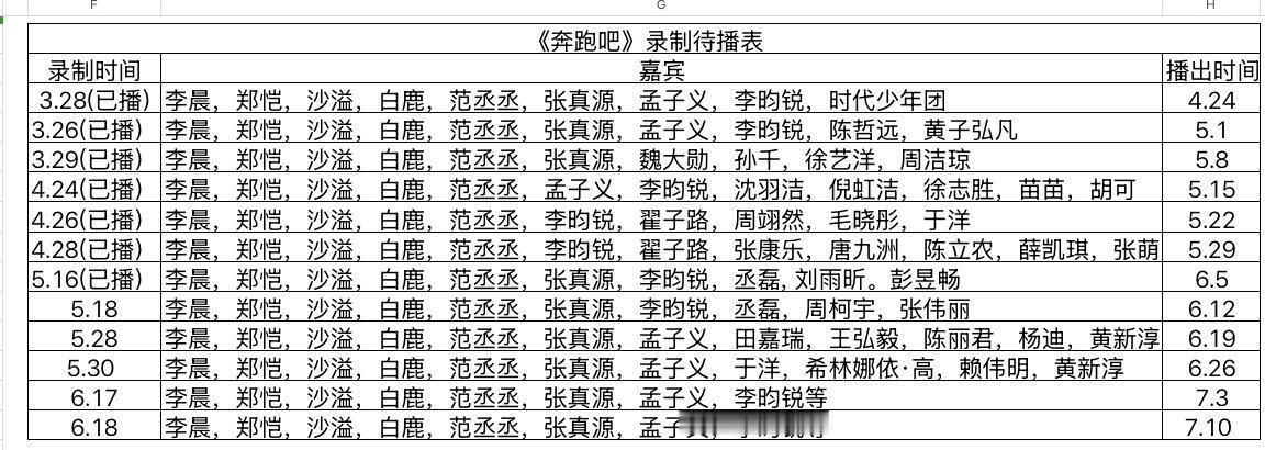 《奔跑吧》最新录制待播表 奔跑吧