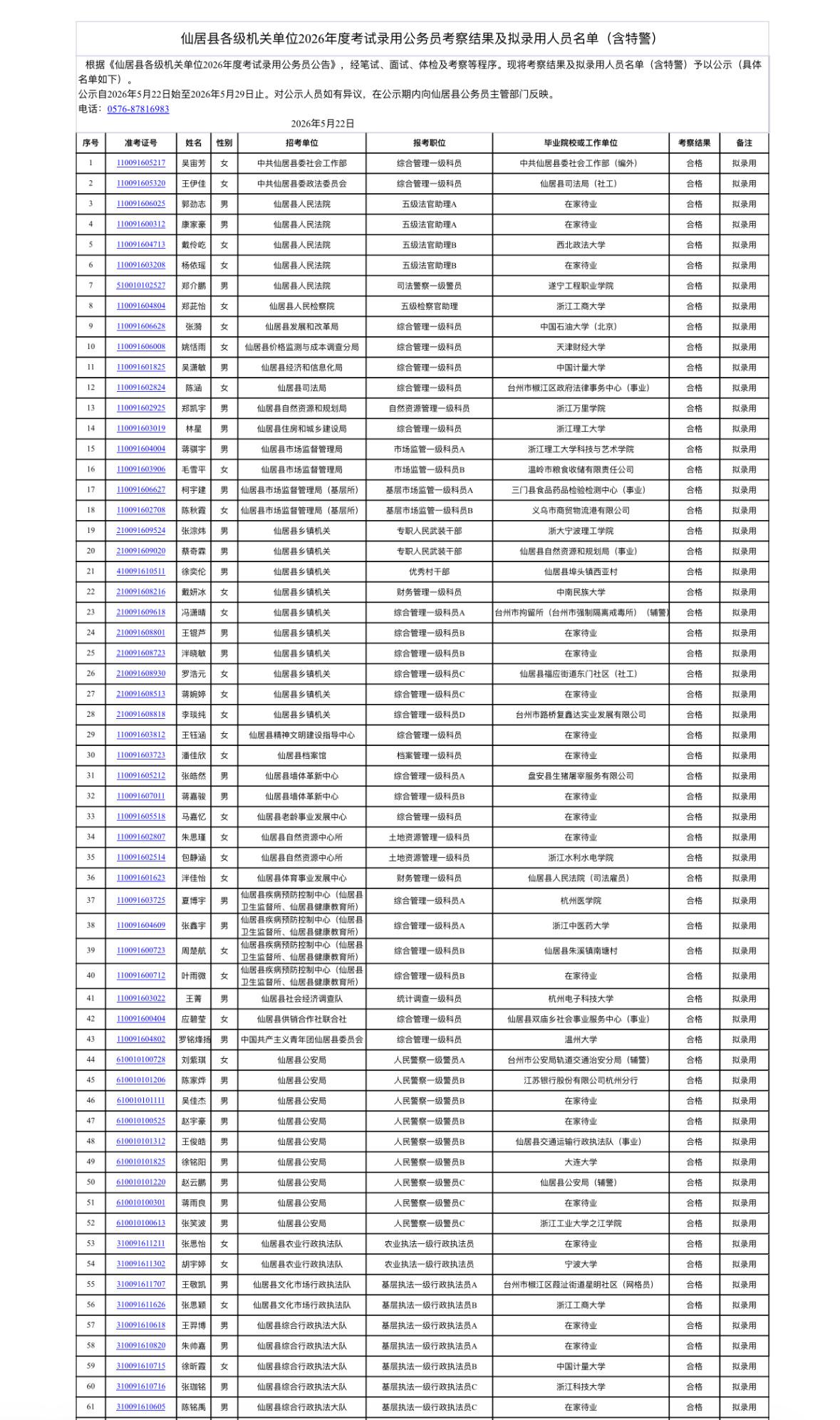 🎉【浙江台州】仙居县公务员考试喜报来啦！

2026年度仙居县各级机关单位考试
