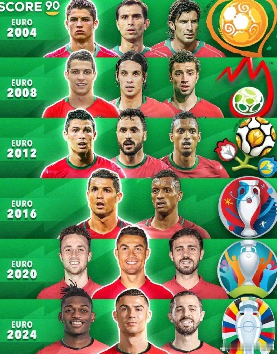 #C罗最后一届欧洲杯迎来首战#没有人可以拒绝C罗的魅力，他在球场上的表现可以说是