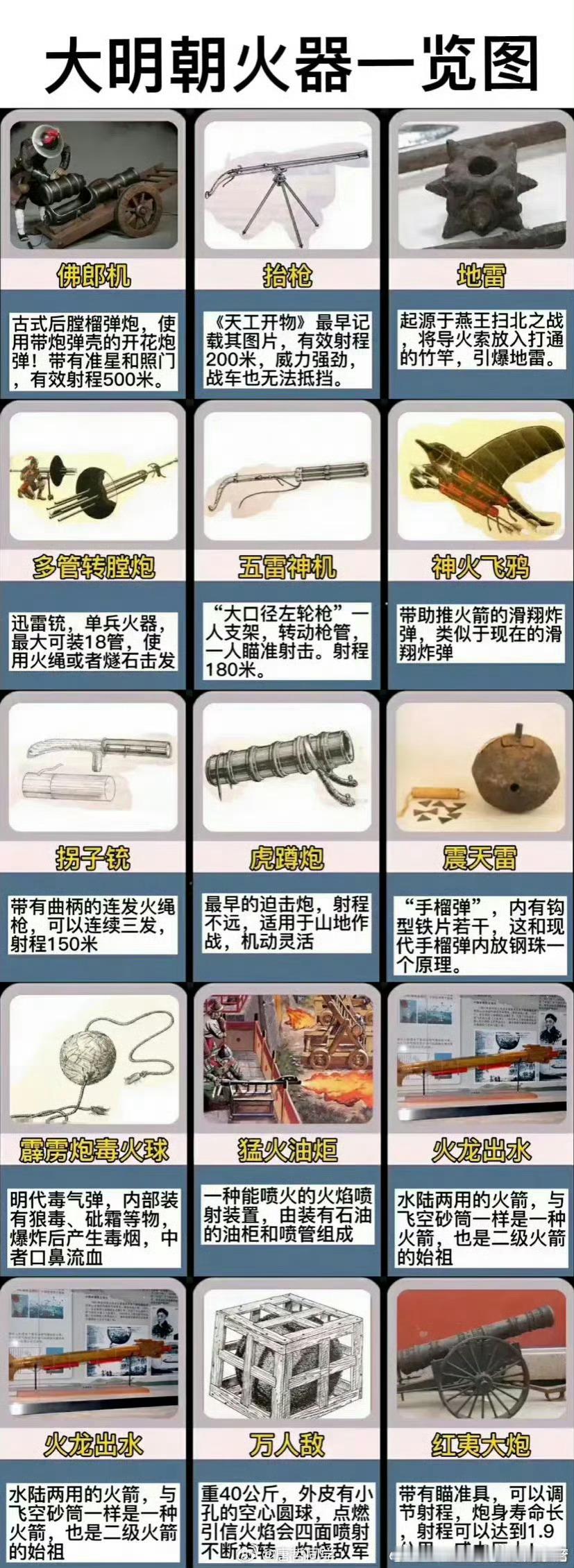 明朝火器大全 ​​​