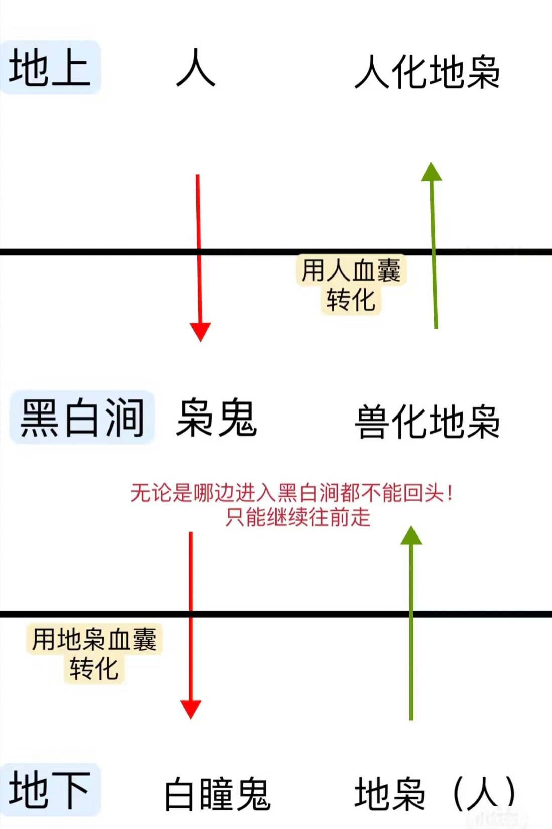 看薯人聊枭起设定看得津津有味，原著世界观比司藤要复杂，还融合了历史民俗神话传说这