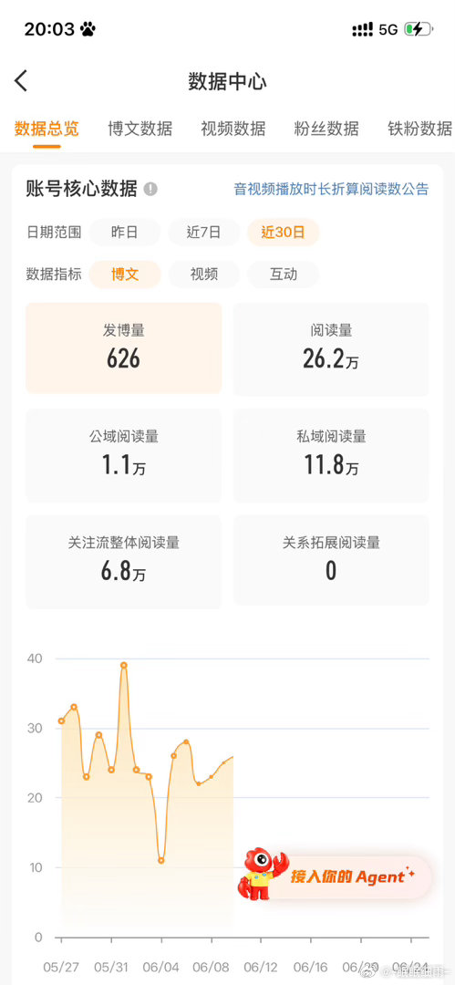 我咋还没掉黄 