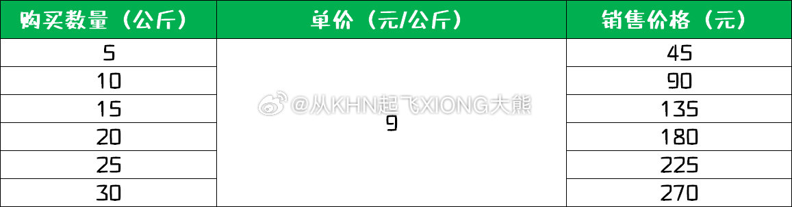 【英雄城交通•航空 | 超省钱！江西航空预付费行李价格远低逾重行李】南昌机场航空