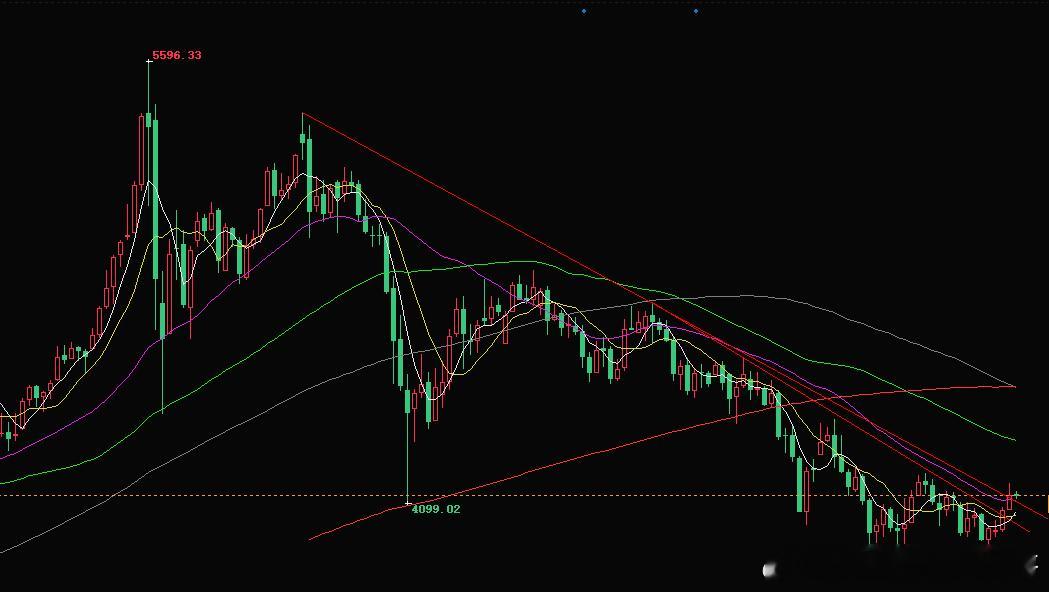 日内黄金整体布局思路纠结！纠结！纠结！ 为什么我会用三个纠结来开场，因为现阶段金
