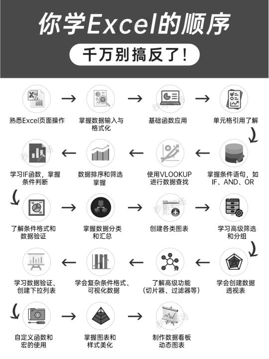 哭了啊😭学Excel前有人告诉我这些多好啊