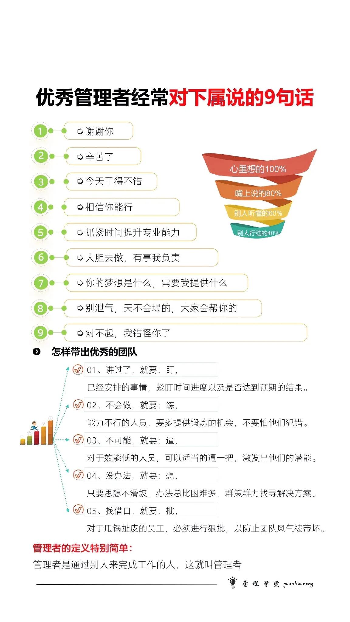 鼓励和谅解往往比批评更能激发战斗力，优秀的管理者应当经常鼓励和谅解下属。

这些