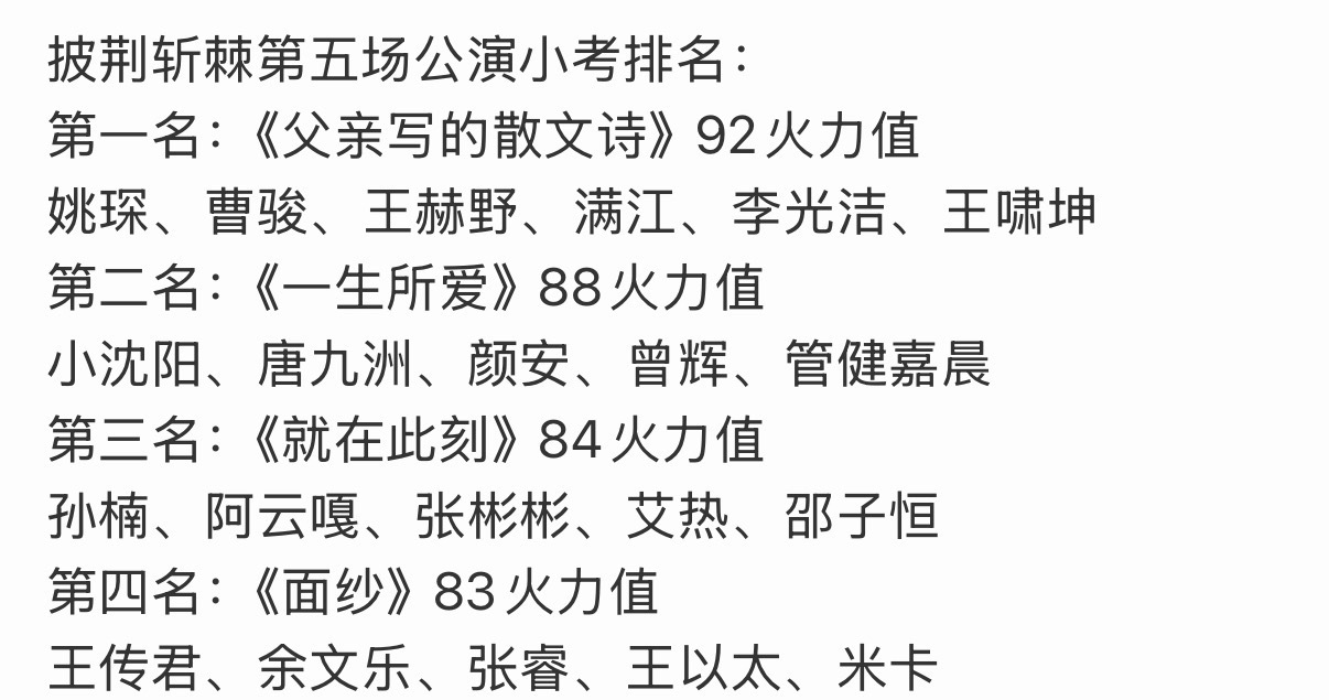 披荆斩棘五公赛前小考排名 披哥五公赛前小考排名🈶披荆斩棘 ​披荆斩棘2026五