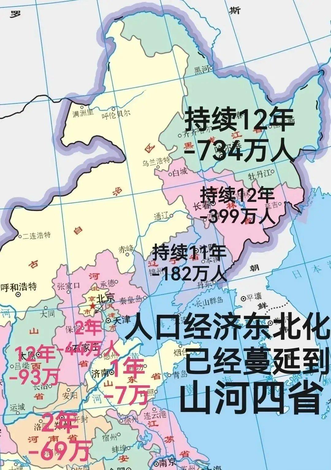 看看这个人口趋势，大山东单就北方各个省来说，确实还是最稳健的。但是一对比南方，就