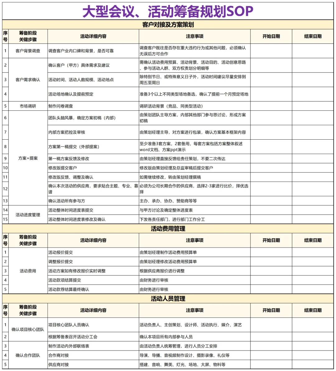 大型会议活动筹备规划sop