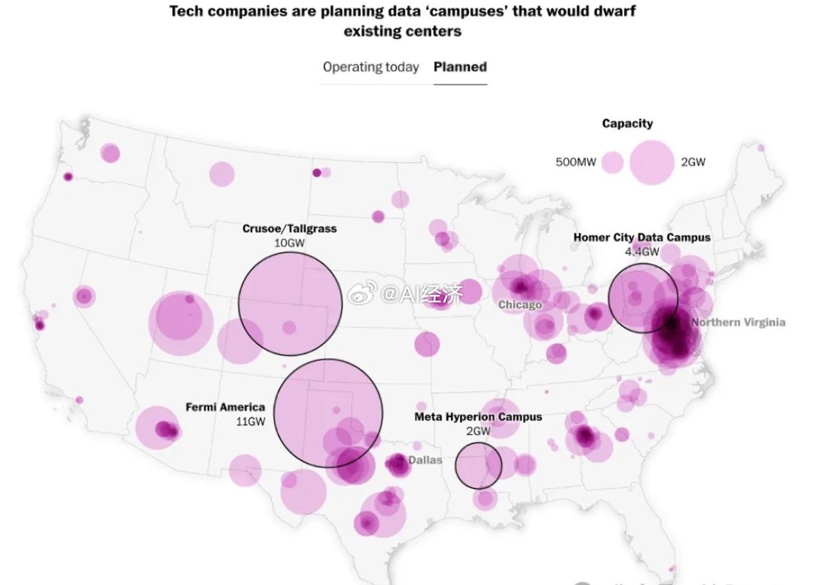 中美人工智能主导权竞争引发的算力基建潮，促使美国科技巨头在宾州、德州等地大规模建