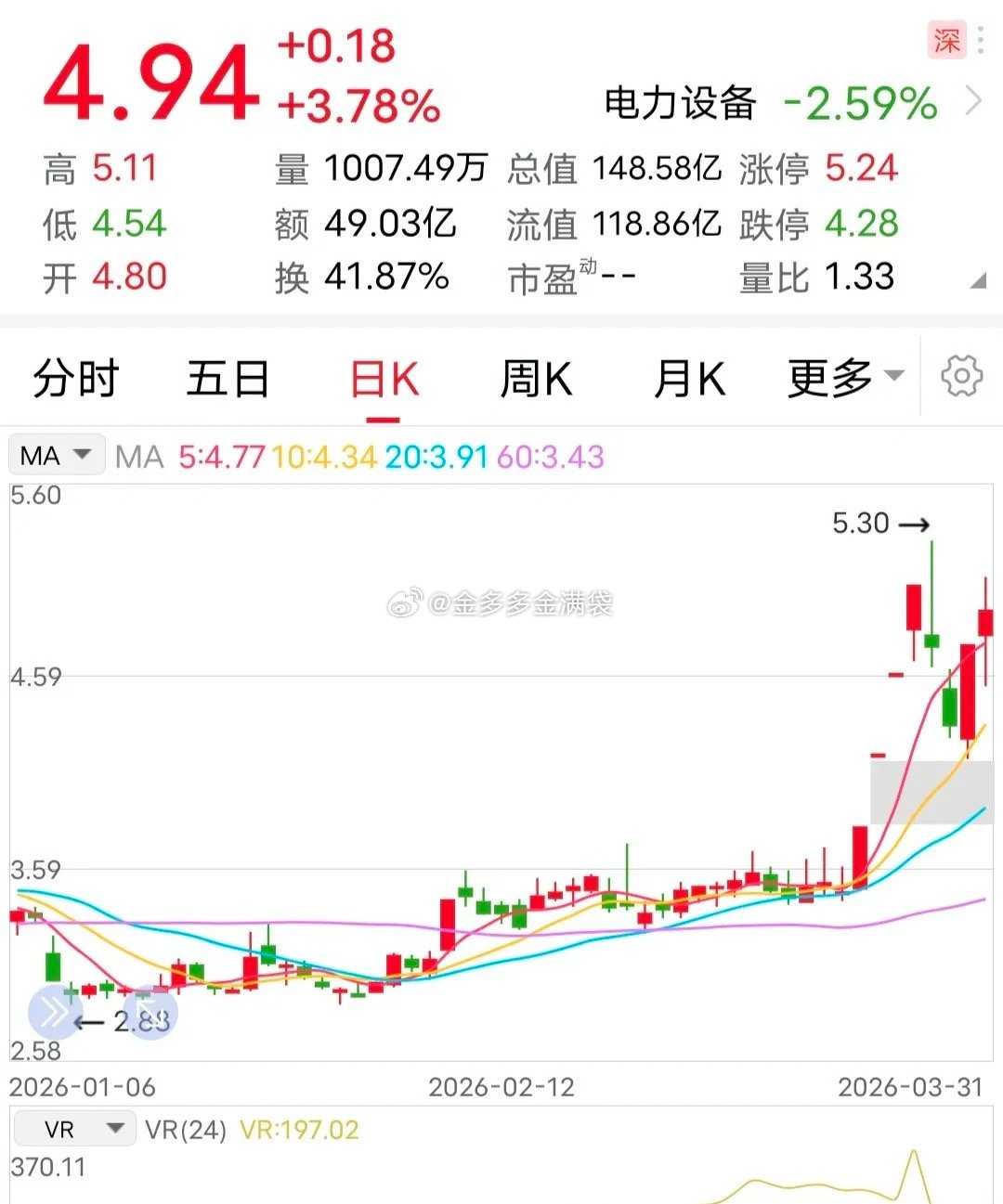 利空：收到警示函！3月31日晚间，这家企业发布了一条重大利空消息，让白天的收涨看
