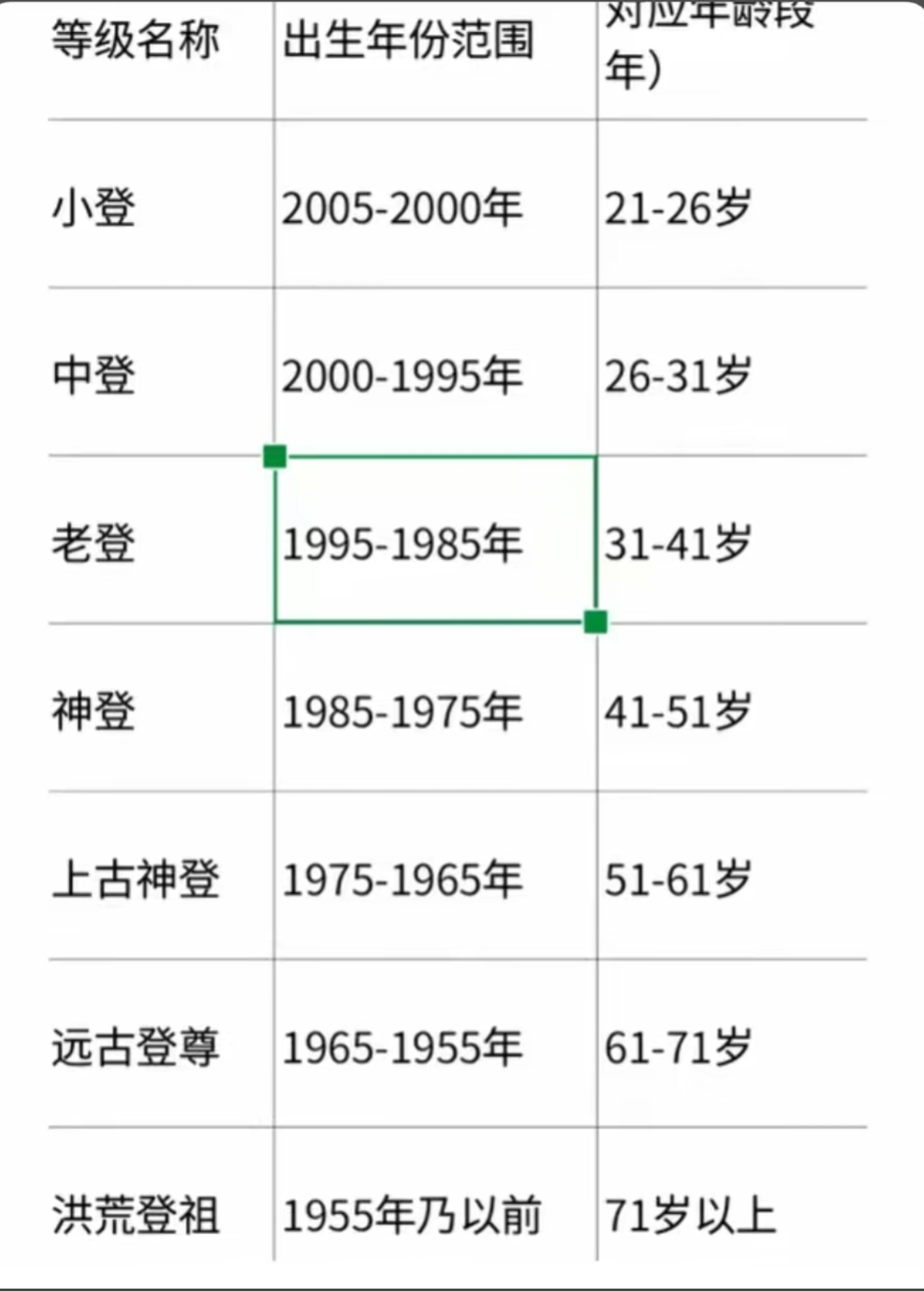 兄弟们，我现在是老登你们是啥 