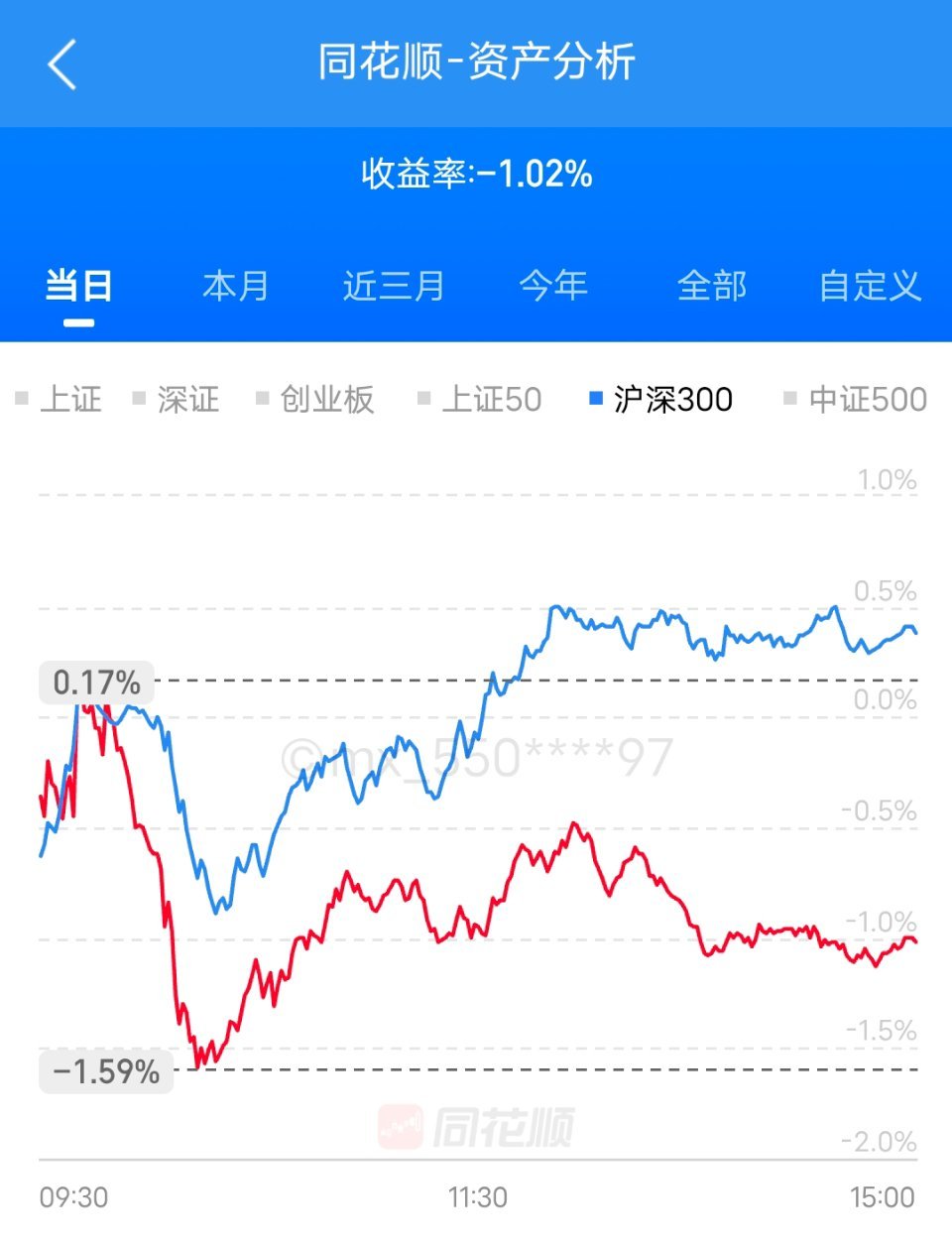 大盘涨起来了，我的账户中弹了伊朗货币崩盘今日看盘