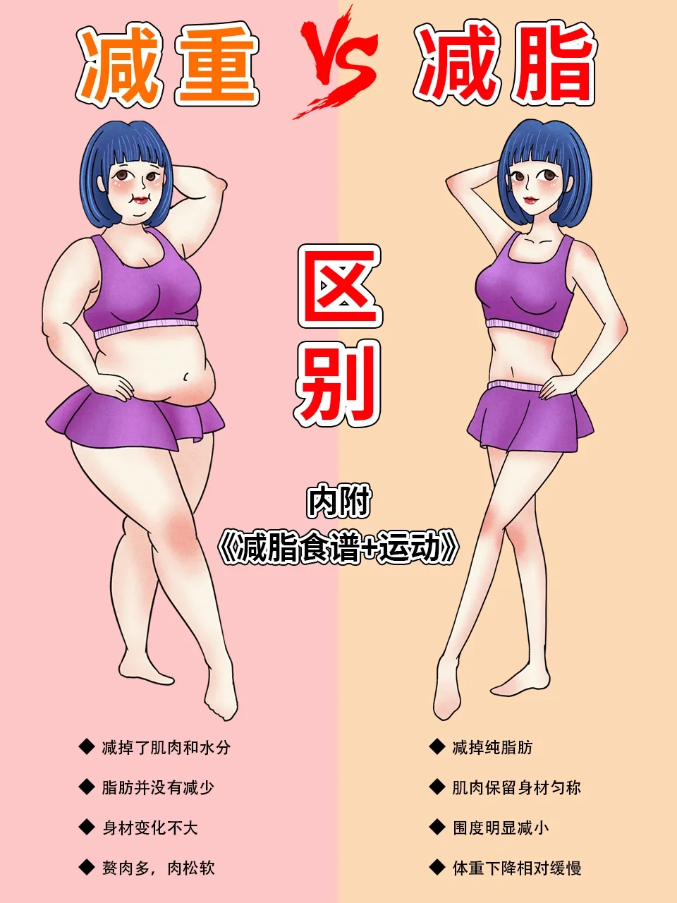 减脂减重的区别‖有了体脂秤才知道的事‼️