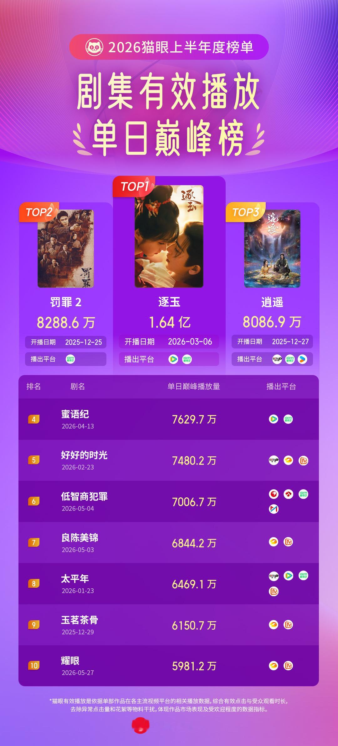 逍遥就是这么牛的，妥妥大热播
