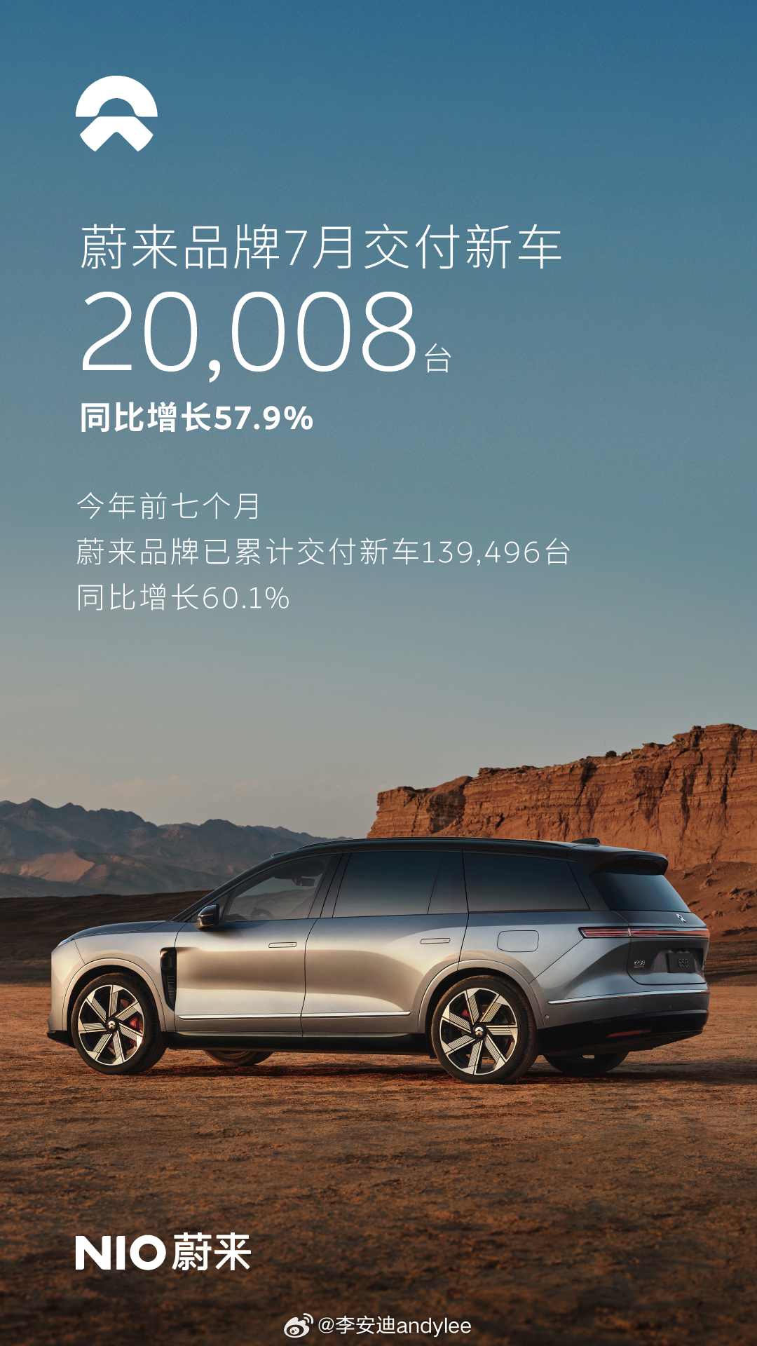 2026年7月蔚来公司新车交付35934台，同比大涨71%；1-7月累计交付22