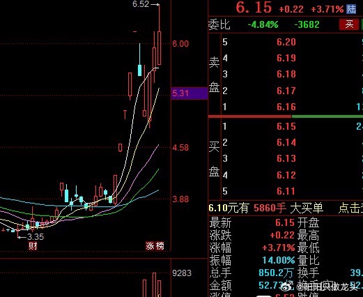 【实达集团】：单就形态来看，还有冲高的预期，所以昨天追高打板的也不用过于恐慌。它