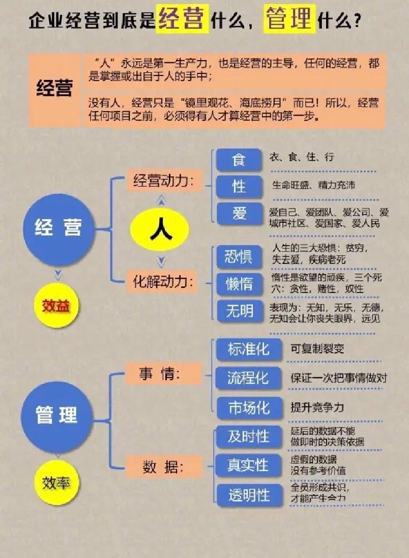 企业经营之道与管理艺术
总裁学对课首选世华课
